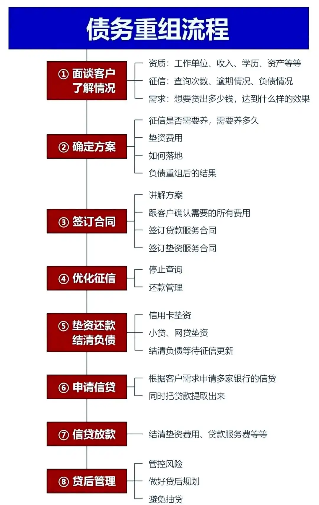 在勃利，中小企业也可以债务重组吗？